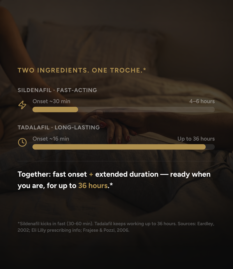 Damn Good Dick Pills - Tadalafil & Sildenafil (22/110mg)