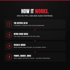 How it works