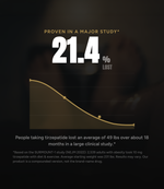 Damn Good Weight Loss - Tirzepatide Injection (10mg/ml x 1ml)