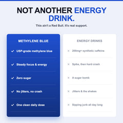Damn Good™ Methylene Blue Drops - 50mL (30 Servings)