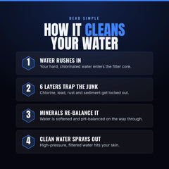 AquaLux Purifier — Filtered Shower Head