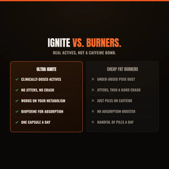 Damn Good™ Ultra Ignite - 30 Capsules (30 Servings)