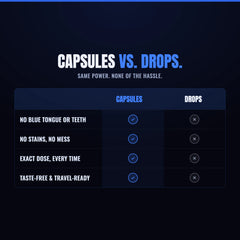 Damn Good™ Methylene Blue Capsules - 60 Capsules (30 Servings)