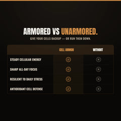 Damn Good™ NAD+ Cell Armor - 60 Capsules (30 Servings)