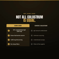 Damn Good™ Super Colostrum Capsules - 90 Capsules (30 Servings)