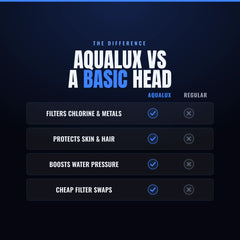 AquaLux Purifier — Filtered Shower Head