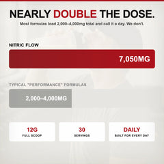 Damn Good™ Nitric Flow - Strawberry Mango - 30 Scoops (30 Servings)