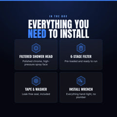 AquaLux Purifier — Filtered Shower Head