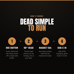Dead simple to run - one button, 90 degree head, magnet tail, USB-C
