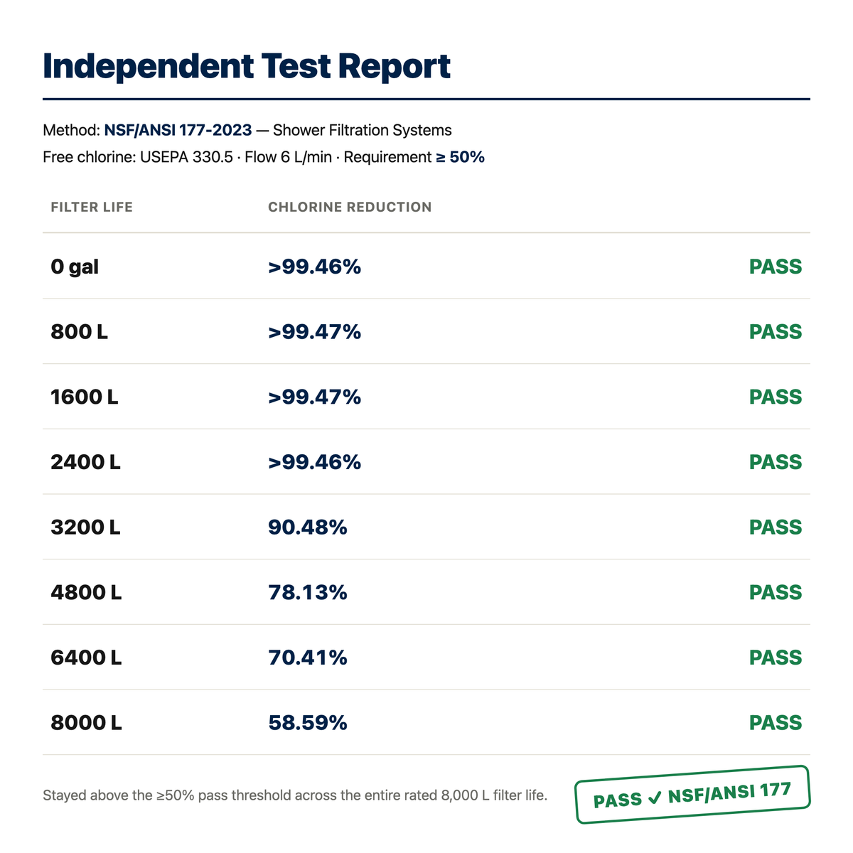 Here's the Actual Lab Report.